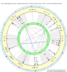 Birth Chart Paul Hewitt Sagittarius Zodiac Sign Astrology
