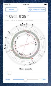 28 Timeless Synastry Aspect Chart
