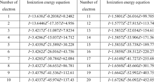 Ionization Energy Equations For Systems