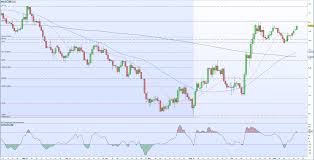Sterling Forecast Gbp Rally Stoked By Latest General