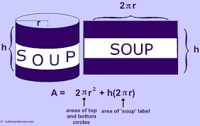 A couple realized not only that they fit together to 0 % but also what is broken? Formula Area Of Cylinder Explained With Pictures And Examples And A Graphic Of A Can The Formula For This Shape Is Math Warehouse