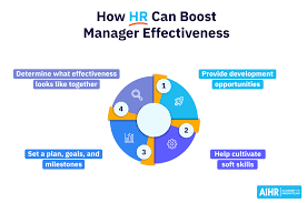 manager effectiveness 4 ways hr can