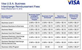 Interchange Rates 3d Merchant Services