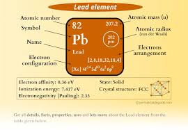 lead pb periodic table element