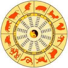 Chinese Astrology Chart Of The Year Animals Patricia Lee