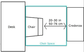 Space And Circulation In Your Office Layout