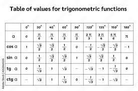 black table of trigonometric functions