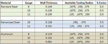 60 Prototypic Steel Gauge Thickness Chart Metric
