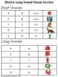 Vowel Spelling Visual Anchor Chart Spelling Activities