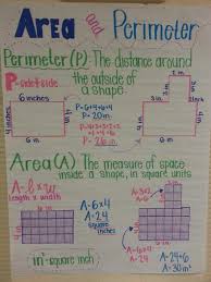 Area And Perimeter Anchor Chart Math Charts Math Anchor