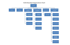 Scaa Baseball Organization Chart Ppt Download