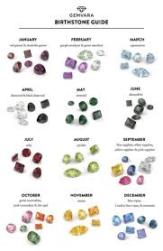 Crystals For Your Star Sign Birthstone Jewelry Crystals