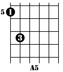How To Play Guitar Tabs