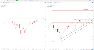 The Triangles And Breakouts On The Charts Spy Qqq Iwm
