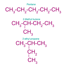 The term may refer to any of three structural isomers, or to a mixture of them. Isomers Of Pentane Biochemhelp