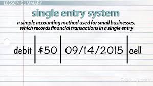 Manual Accounting System Overview