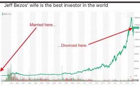 Is Jeff Bezoss Wife The Greatest Investor Of All Time
