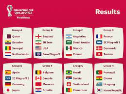 Fifa World Cup 2022 Group Stage Draw Live Stream gambar png