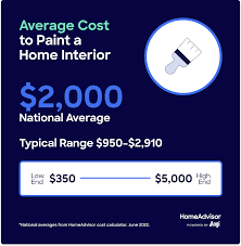 cost to paint interior of house in 2023