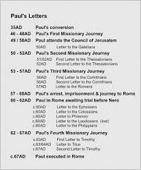 The Bible Journey An Introduction To Pauls Letters
