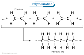 Polymerization Definition Types And