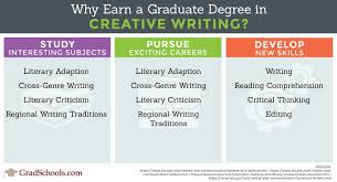 Apply MFA in Creative Writing  Oregon State University s high residency MFA  program    