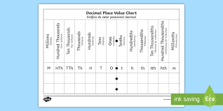 Decimals Place Value Chart Worksheet English Portuguese