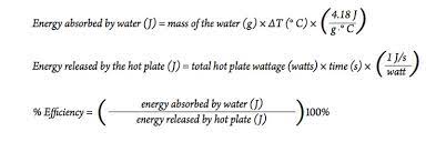 The Energy Efficiency Of Heating Water