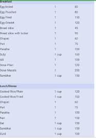 Bright Calories Chart For Food Pakistani Food Calories Chart
