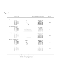 Relationship Between Serum Uric Acid Levels And Chronic