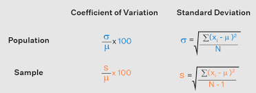 coefficient of variation vs standard