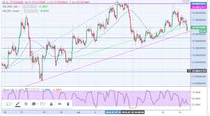 Ethereum Classic Price Analysis Etc Usd Rejects 17 00