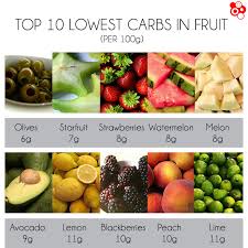 Fruit And Diabetes Can Diabetics Eat Fruit