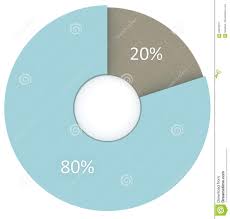 20 80 Percent Pie Diagram Isolated 3d Circle Charts