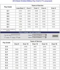 E4 Pay Chart 2014 United States Navy Petty Officer