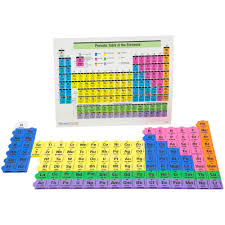 Hand2mind Connecting Color Tiles Periodic Table Learn About Elements Chemistry Grade 7 Color Coded Tiles Are Printed With The Atomic Number