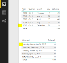 Power Bi Dates In Column Chart Issue Carl De Souza