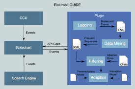 architecture of the runtime environment