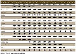 Safe And Nutritious Seafood In Virginia Vce Publications