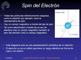 Tecnología Ondas de Spin Estas explicaciones de interacciones de spin de  partículas se basan en la electrodinámica clásica en lugar de la  electrodinámica. - ppt descargar