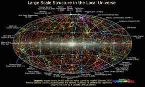 Large Scale Structure
