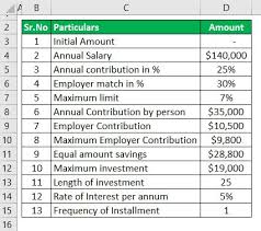 401k contribution calculator step by