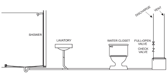 Sanitary Drainage 712 4 Sewage Pumps