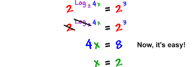 Solving Logarithmic Equations 2