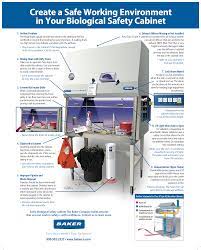 Biosafety cabinet certifications bsc testing, certification and repair. Biological Safety Cabinets