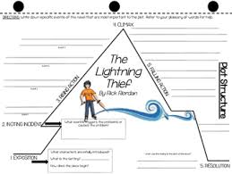 The Lightning Thief Plot Diagram