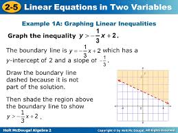 Variable Linear Equations Examples