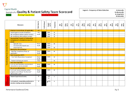 Q Ps Team Scorecard Template For Ambulatory Care