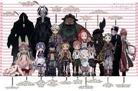Made in abyss characters