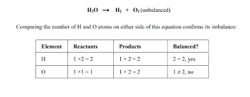 4 1 2 Balancing Chemical Equations